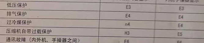 奉贤空调电话在哪里找